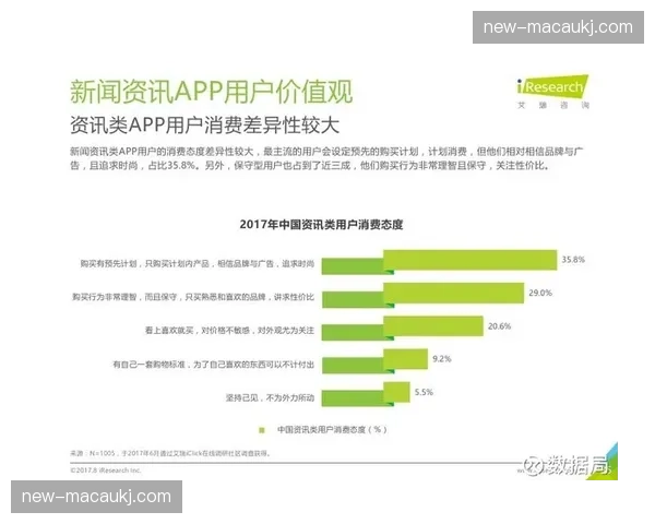 版权分发渠道正逐步由中心化向去中心化演变 激活体育媒体活力