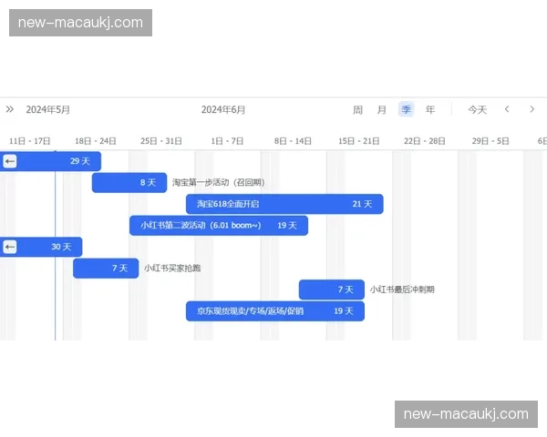 基于视觉的流量监测在本季度上线 辅助场馆进行实时分流